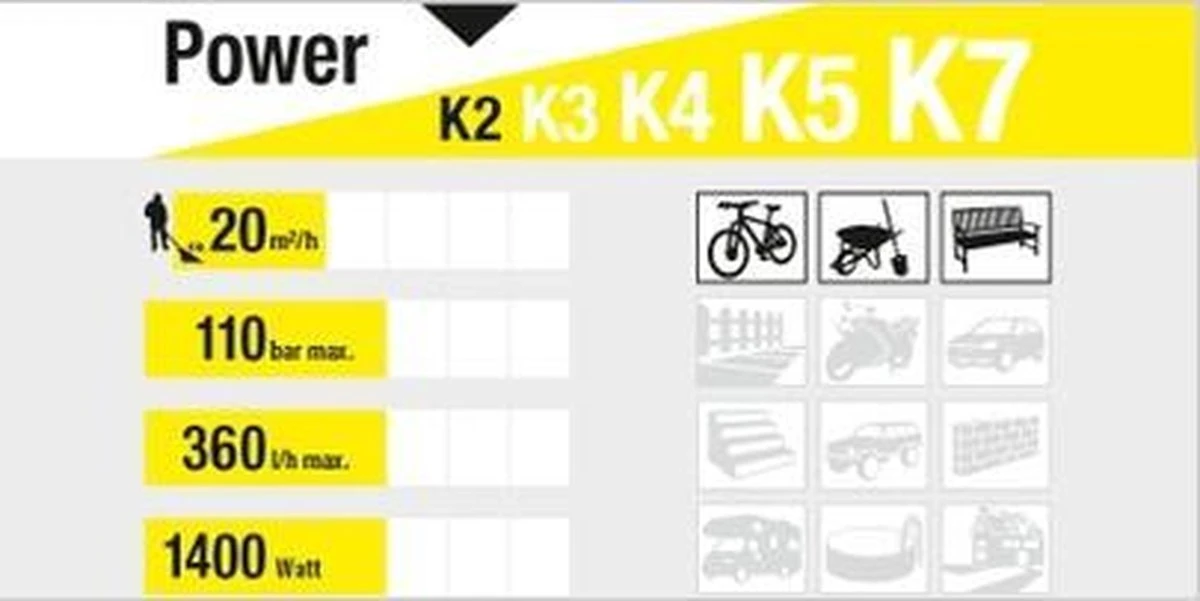 Kärcher K2 Universal Basic Hogedrukreiniger - 1400W - 110 Bar - 20 M²/h - Zonder Terrasreiniger - Afbeelding 4